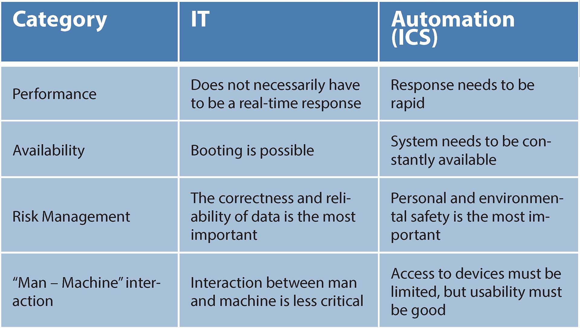 Digital-Security_table-1