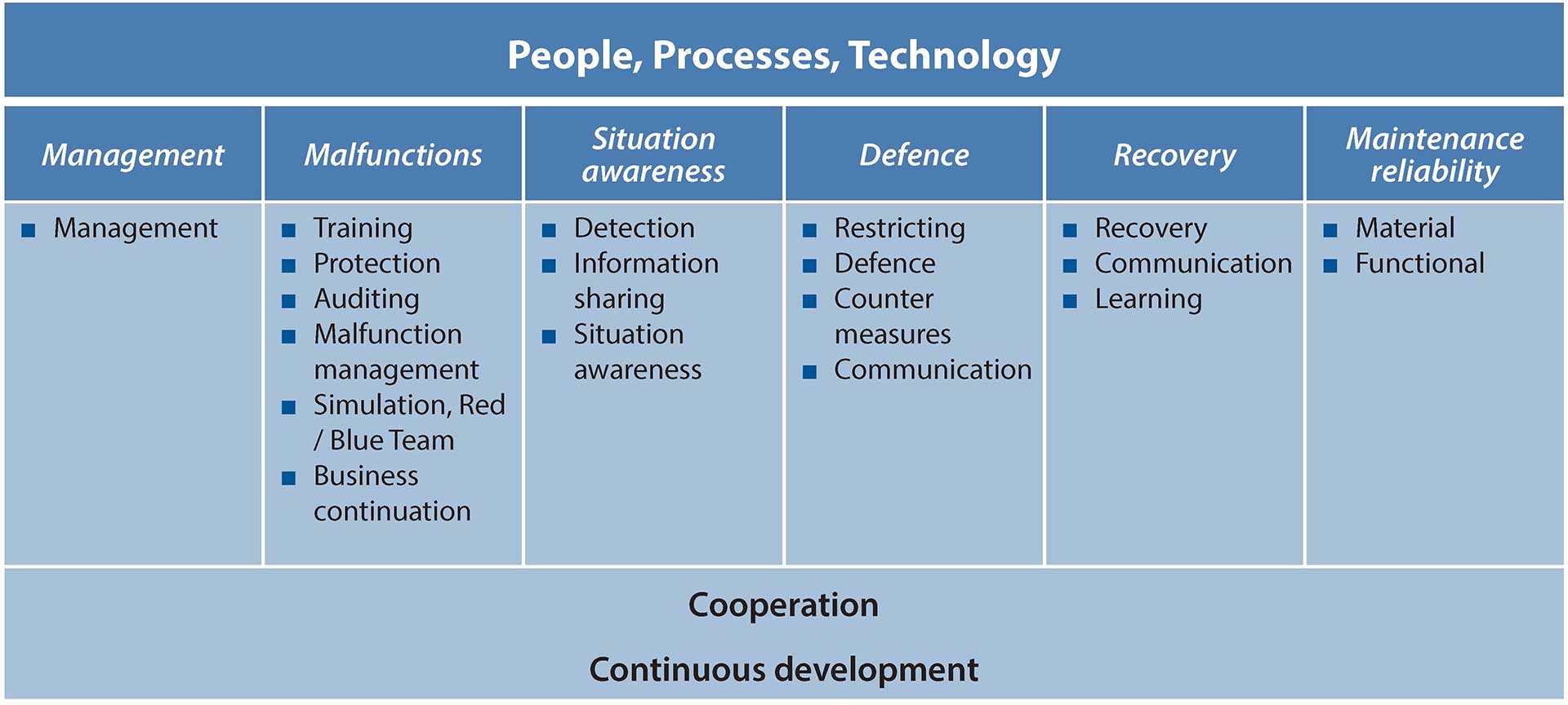 Digital-security_table-2