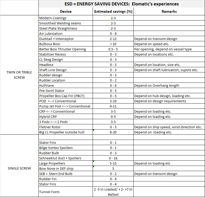 Elogrid_EnergySavingDevicess_Compare.jpg