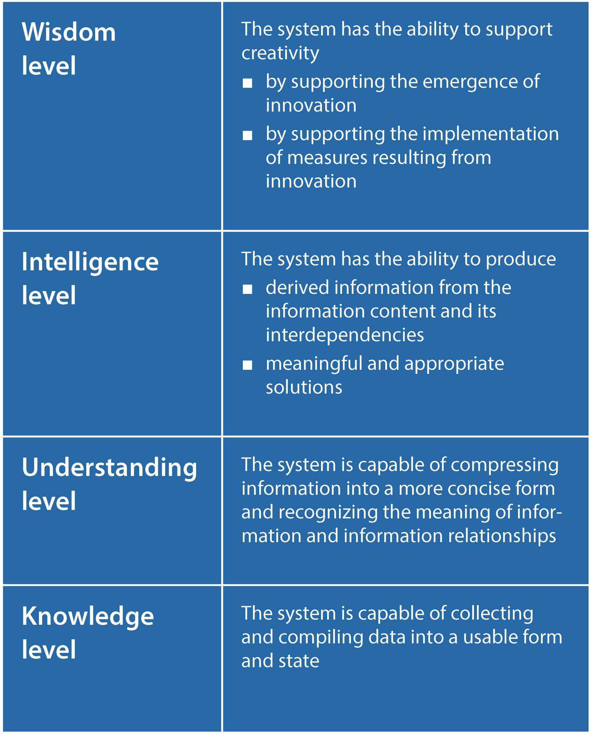 MES-article_Table-1