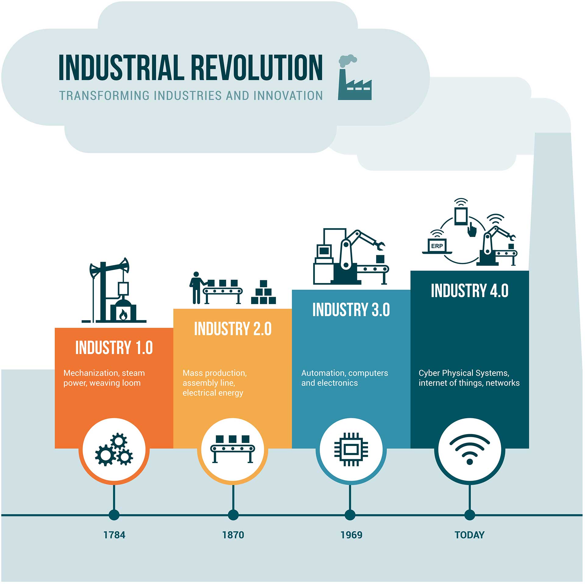 industrial_revolution_blog