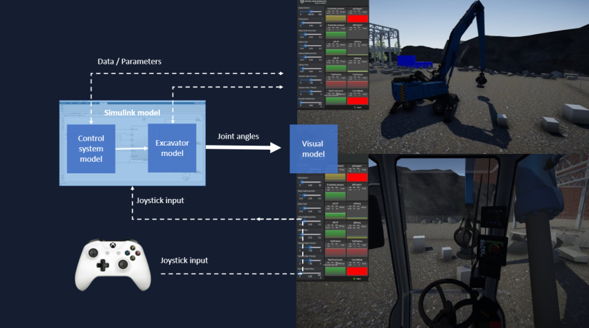 How The Digital Prototype Works