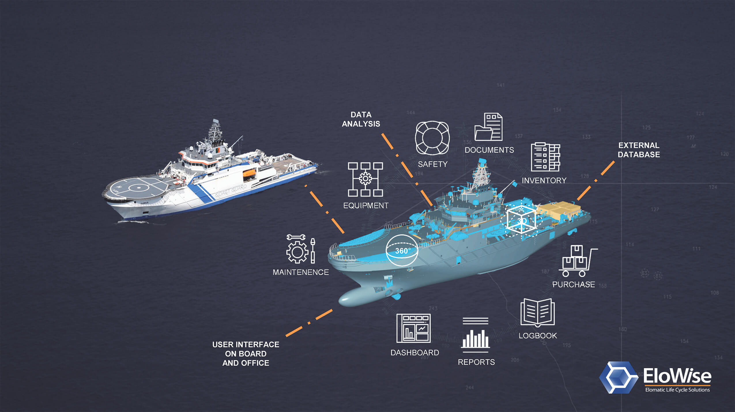 Does the ship design project benefit from Digital Twin approach? - Elomatic