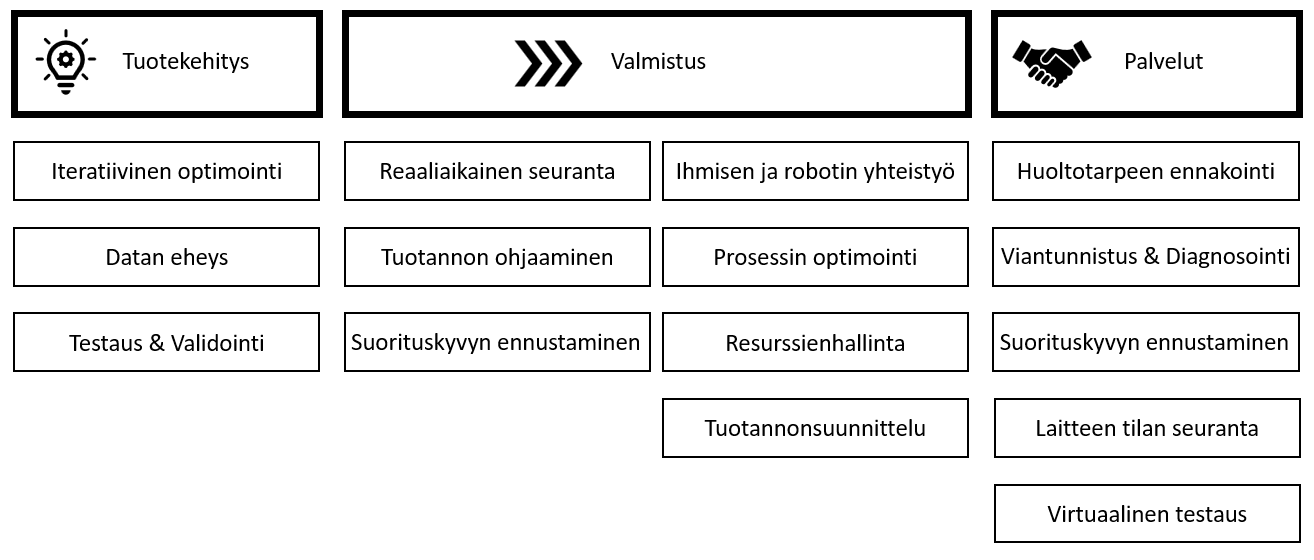 Digitaalisen Kaksosen Hyödyntäminen Teollisuusyrityksessä