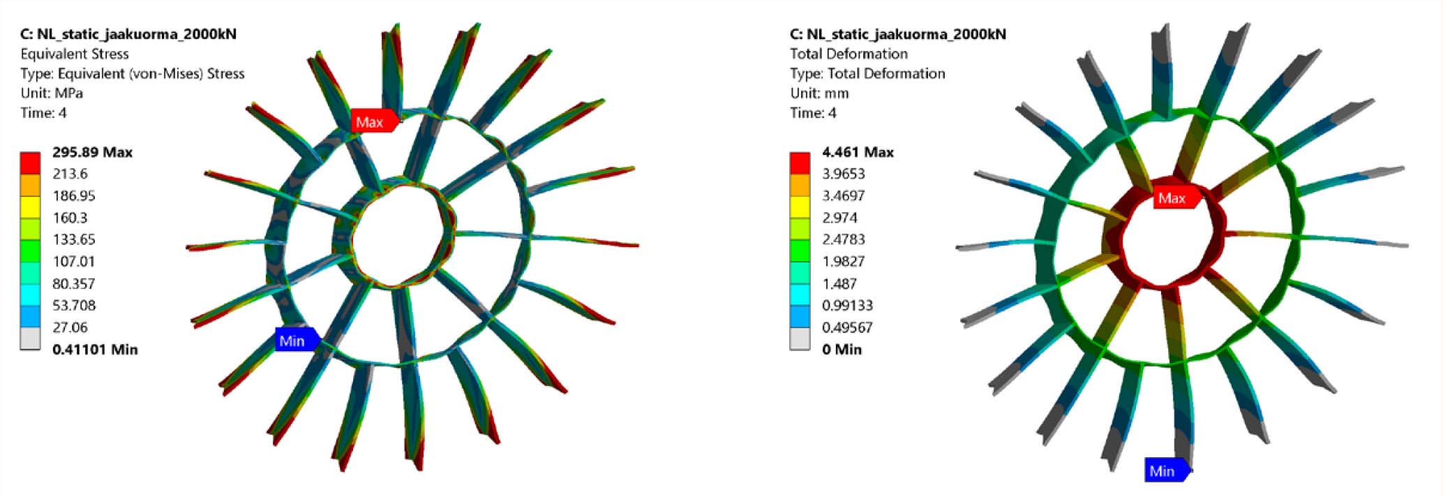 Figure 6: Gabriella’s Elogrids stress and displacements at ice load.