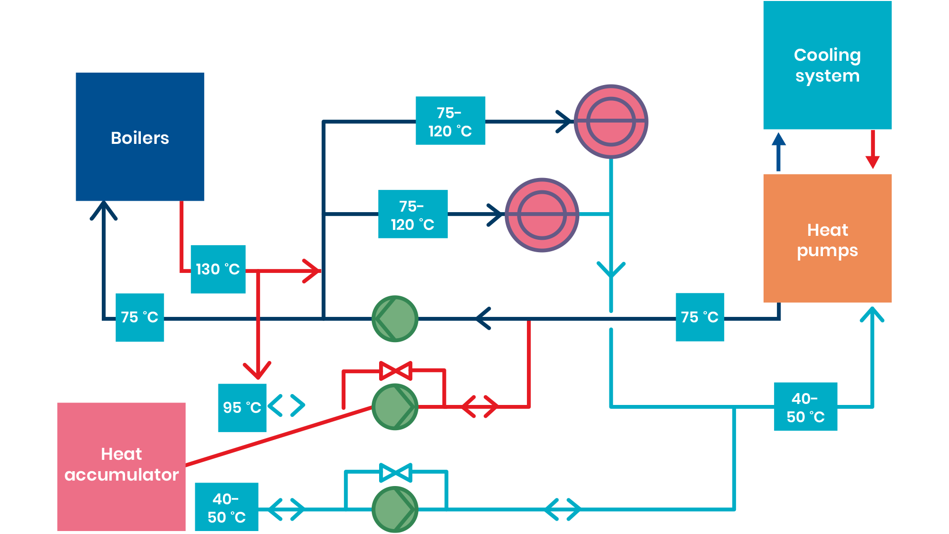 Example Of A Complex Energy Production System In Industry