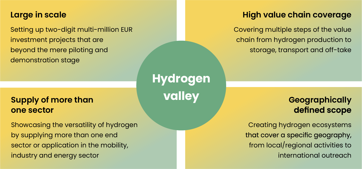 What Makes A Hydrogen Valley