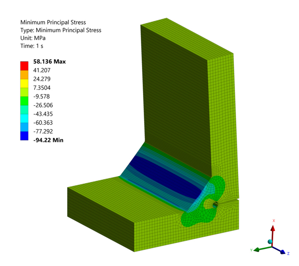 Luokiteltujen rakenneosien ja hitsattujen liitosten väsymistarkastelu. Lokaalimalli kuormitetusta hitsistä, jolla saadaan varmistettua esimerkiksi liitoksen väsymiskestävyys.
