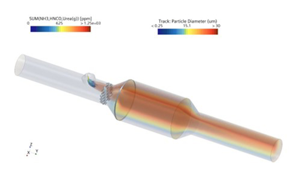 CFD-laskennalla mallinnamme palamisen lisäksi mm. pakokaasujärjestelmien toimintaa.